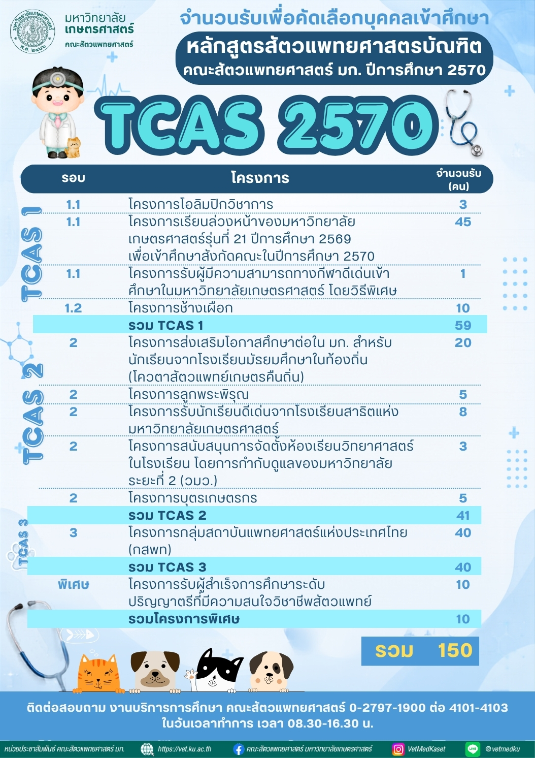 TCAS 2570 all.jpg